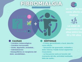 la fibromialgia causas síntomas tratamiento y naturales remedios caseros para la fibromialgia publicado por dr carlos buchar 4