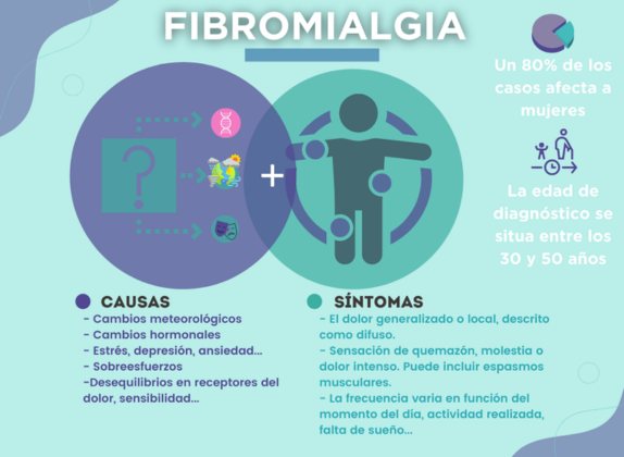 la fibromialgia causas síntomas tratamiento y naturales remedios caseros para la fibromialgia publicado por dr carlos buchar 4