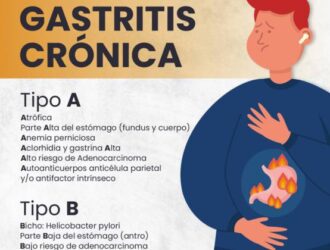la gastritis crónica