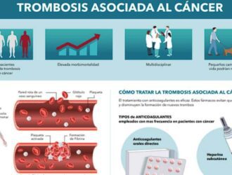 medicamentos para tratar la anemia en pacientes del cáncer relacionado a tromboembolismo