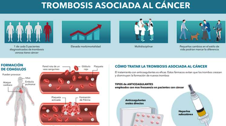 medicamentos para tratar la anemia en pacientes del cáncer relacionado a tromboembolismo